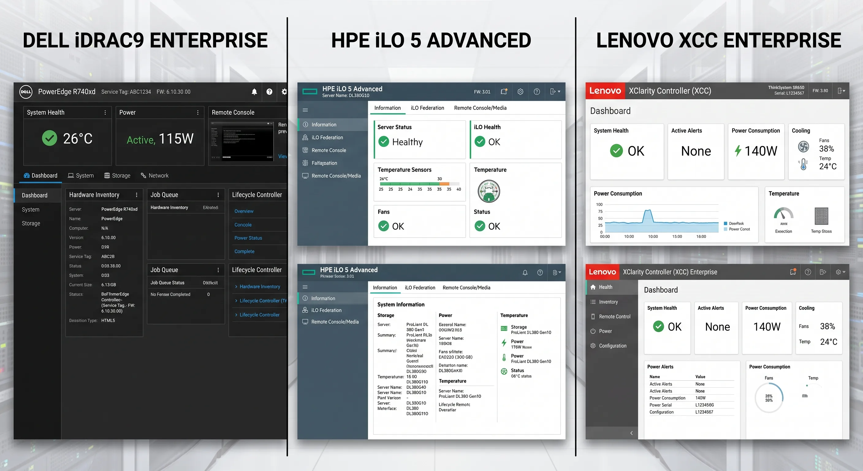 Dashboard comparison of Dell iDRAC, HPE iLO, and Lenovo XCC
