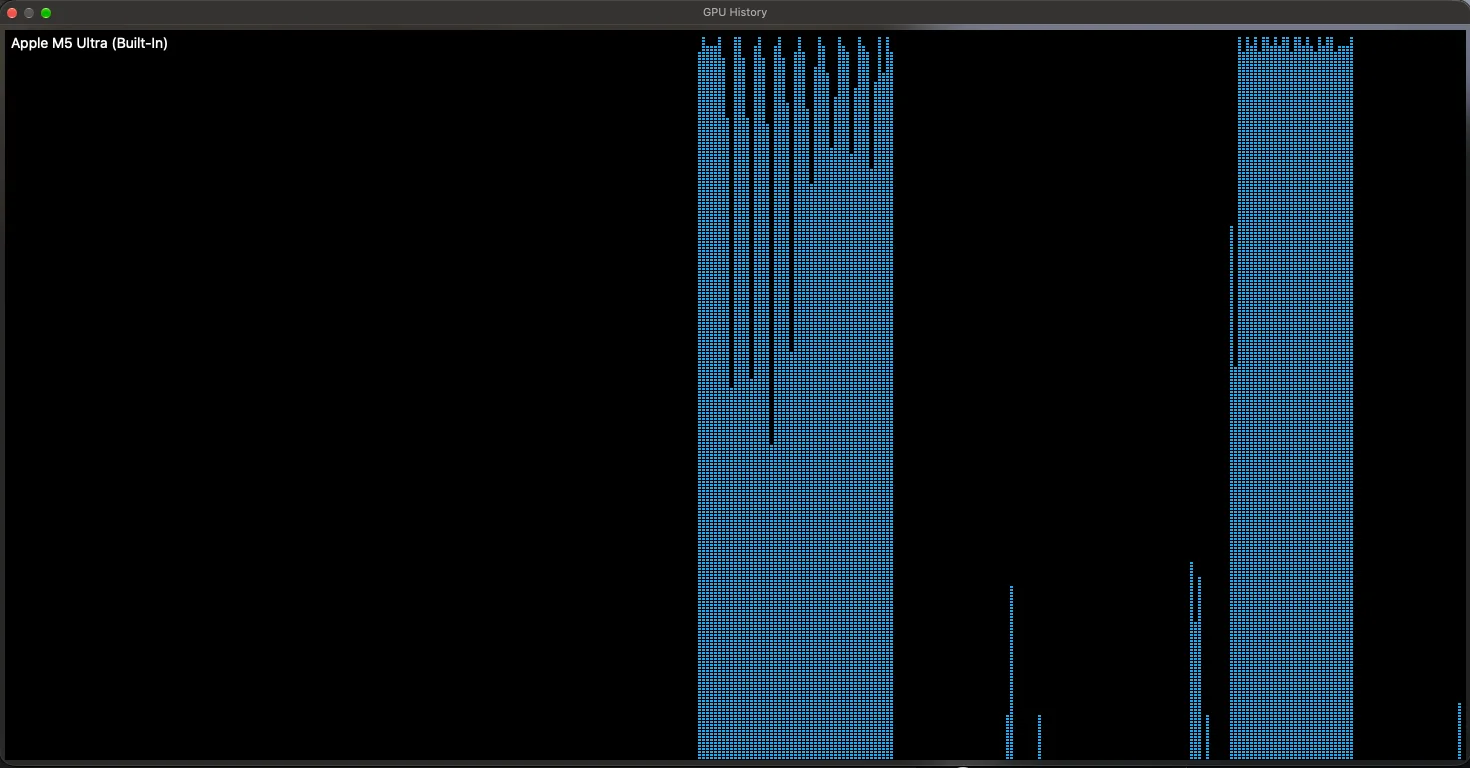 macOS GPU History window for the Apple M5 Ultra showing GPU usage pinned near 100% during two benchmark runs